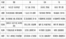 选购二手手机不踩坑 四大差异化平台全维度横评解读