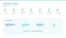 【入会公示】深圳市米小粒科技有限公司加入深圳市物联网产业协会会员单位
