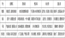 二手手机哪家靠谱？四大主流平台标准化横评与选购指南
