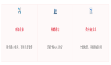 SAP为了AI，连差旅都砍了